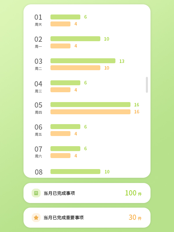 统计事项